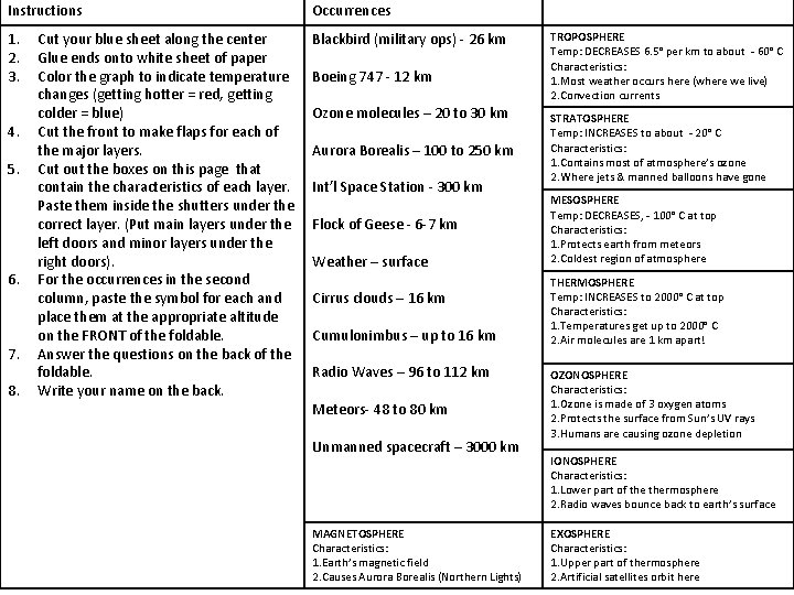 Instructions Occurrences 1. 2. 3. Blackbird (military ops) - 26 km 4. 5. 6.