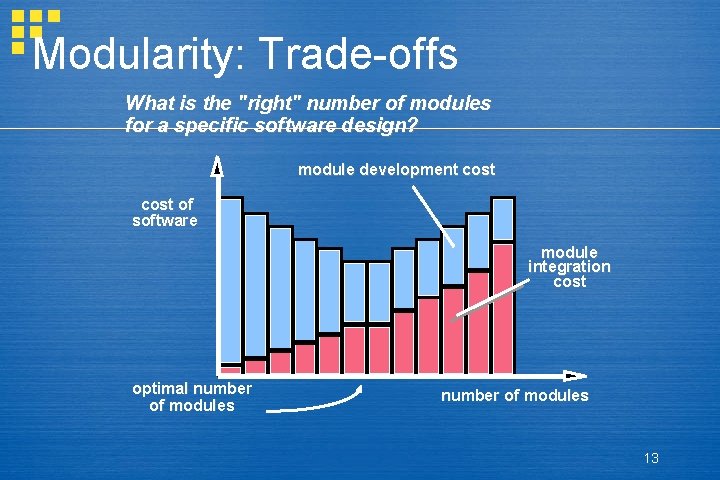 Modularity: Trade-offs What is the "right" number of modules for a specific software design?