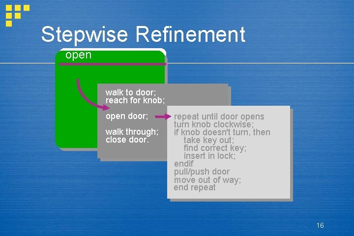 Stepwise Refinement open walk to door; reach for knob; open door; walk through; close