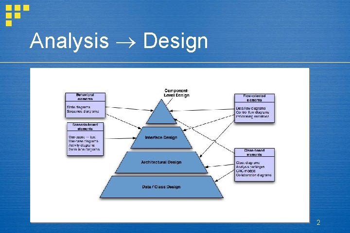 Analysis Design 2 