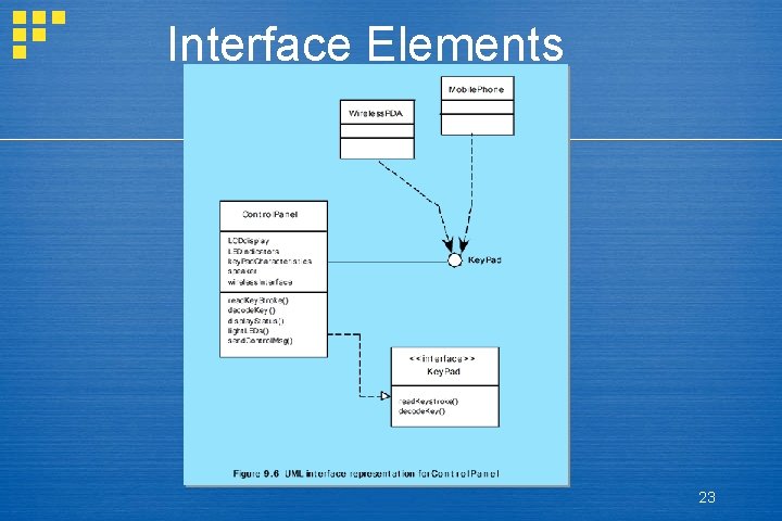 Interface Elements 23 