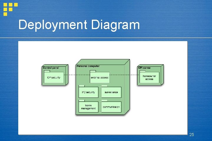 Deployment Diagram 25 