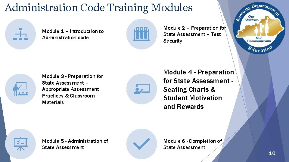 Administration Code Training Modules Module 1 – Introduction to Administration code Module 2 –