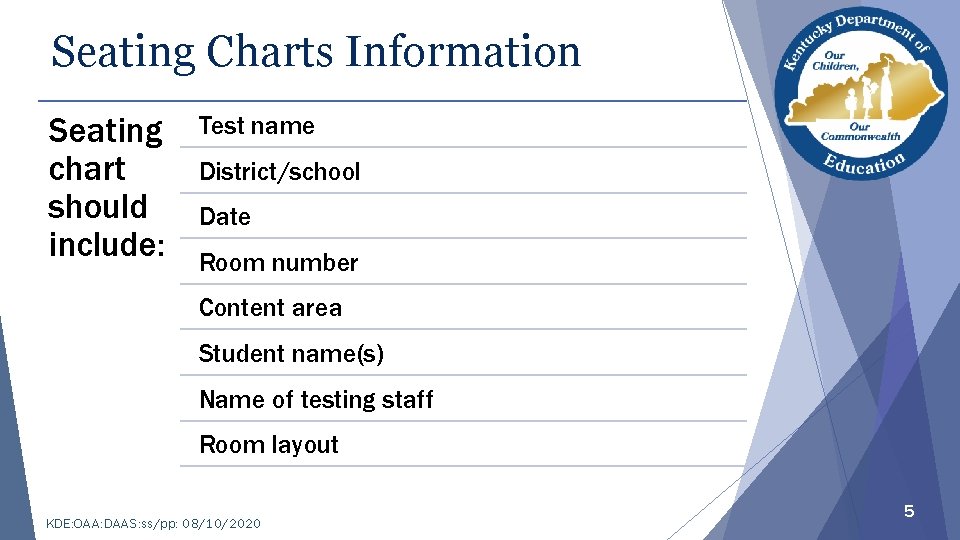 Seating Charts Information Seating chart should include: Test name District/school Date Room number Content