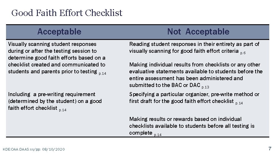 Good Faith Effort Checklist Acceptable Not Acceptable Visually scanning student responses during or after