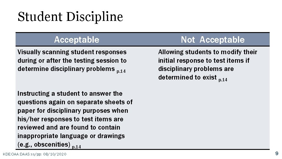 Student Discipline Acceptable Visually scanning student responses during or after the testing session to