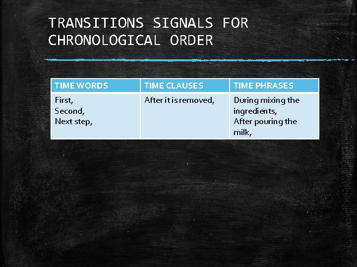 TRANSITIONS SIGNALS FOR CHRONOLOGICAL ORDER TIME WORDS TIME CLAUSES TIME PHRASES First, Second, Next