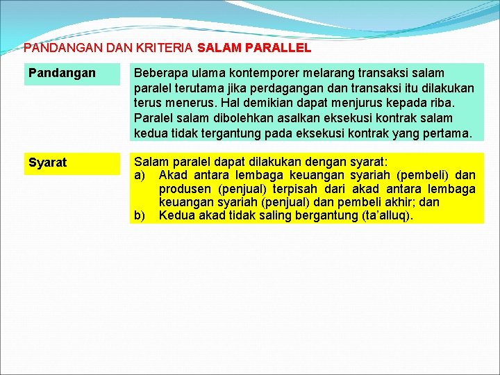 PANDANGAN DAN KRITERIA SALAM PARALLEL Pandangan Beberapa ulama kontemporer melarang transaksi salam paralel terutama