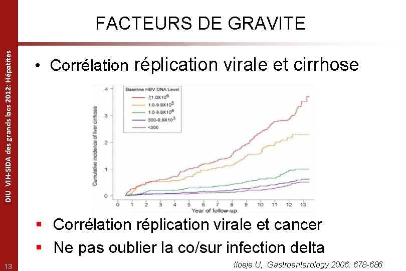 DIU VIH-SIDA des grands lacs 2012: Hépatites FACTEURS DE GRAVITE • Corrélation réplication virale