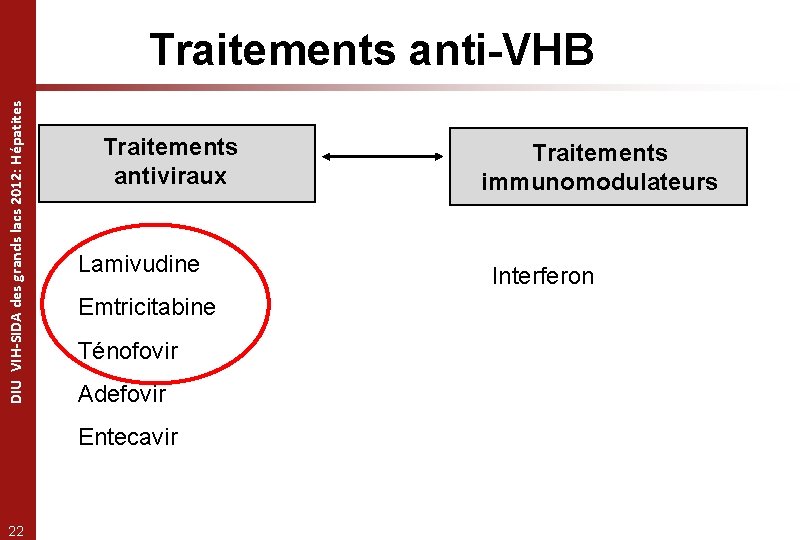 DIU VIH-SIDA des grands lacs 2012: Hépatites Traitements anti-VHB Traitements antiviraux Lamivudine Emtricitabine Ténofovir