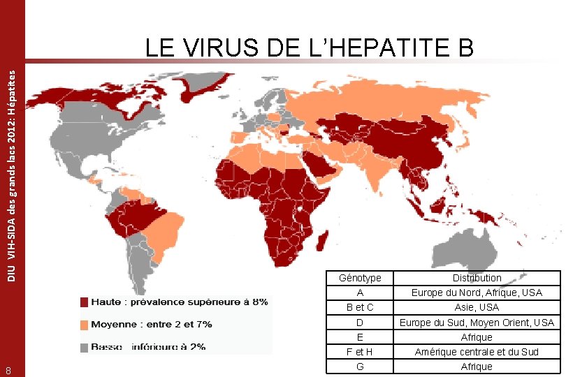 DIU VIH-SIDA des grands lacs 2012: Hépatites LE VIRUS DE L’HEPATITE B 8 Génotype