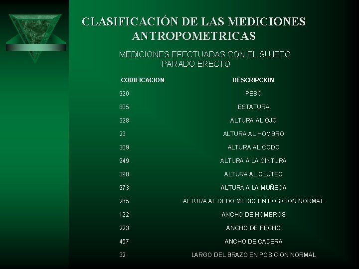 CLASIFICACIÓN DE LAS MEDICIONES ANTROPOMETRICAS MEDICIONES EFECTUADAS CON EL SUJETO PARADO ERECTO CODIFICACION DESCRIPCION