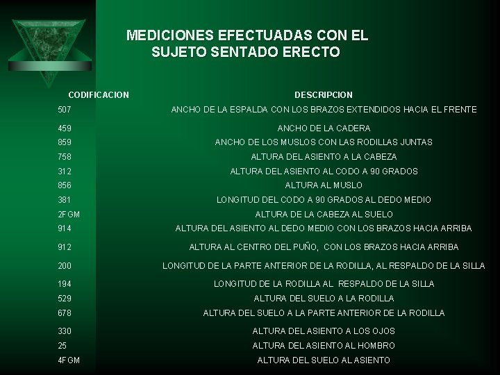 MEDICIONES EFECTUADAS CON EL SUJETO SENTADO ERECTO CODIFICACION DESCRIPCION 507 ANCHO DE LA ESPALDA