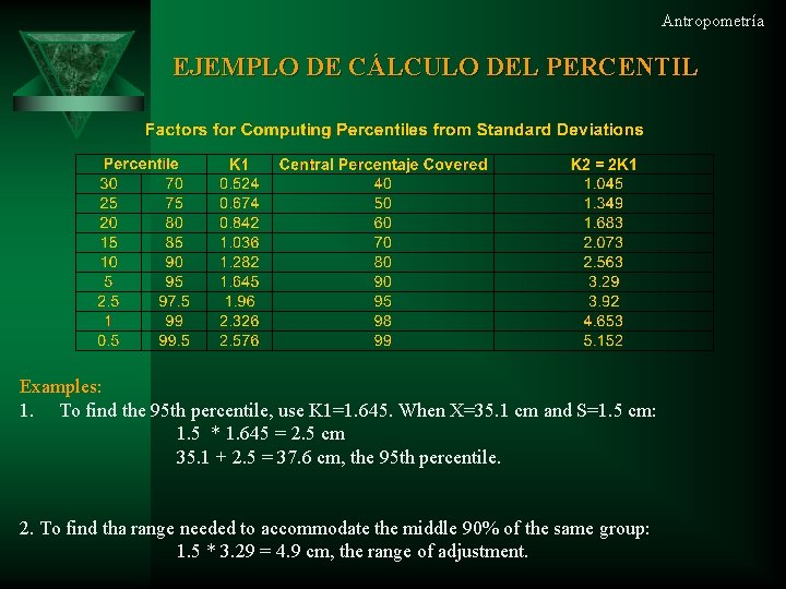 Antropometría EJEMPLO DE CÁLCULO DEL PERCENTIL Examples: 1. To find the 95 th percentile,