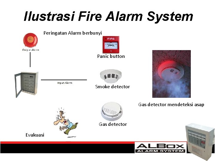 Ilustrasi Fire Alarm System Peringatan Alarm berbunyi Panic button Smoke detector Gas detector mendeteksi