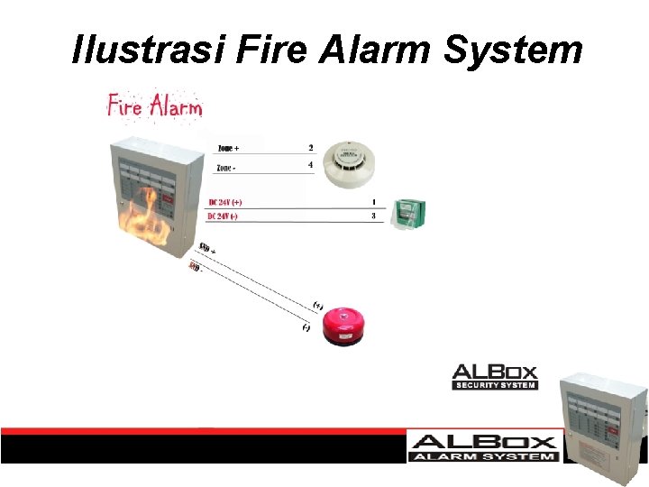 Ilustrasi Fire Alarm System 