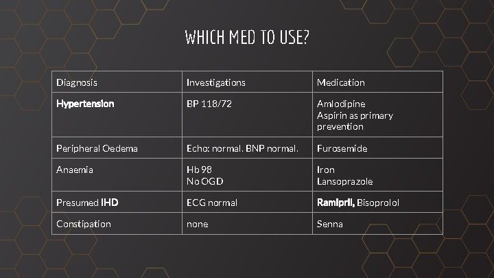 WHICH MED TO USE? Diagnosis Investigations Medication Hypertension BP 118/72 Amlodipine Aspirin as primary