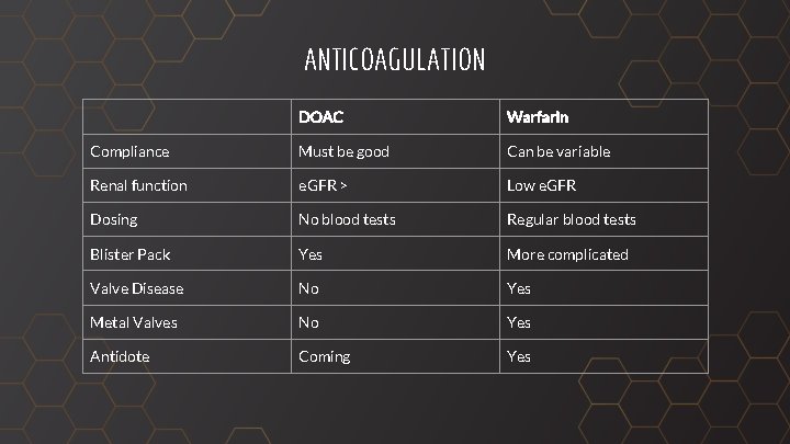 ANTICOAGULATION DOAC Warfarin Compliance Must be good Can be variable Renal function e. GFR