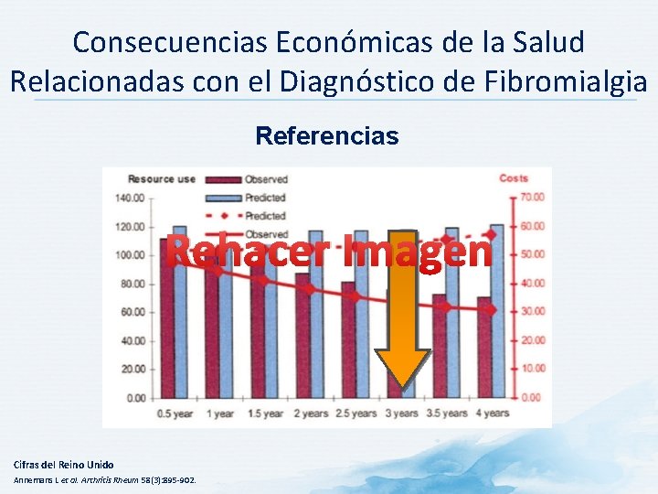 Consecuencias Económicas de la Salud Relacionadas con el Diagnóstico de Fibromialgia Referencias Rehacer Imagen