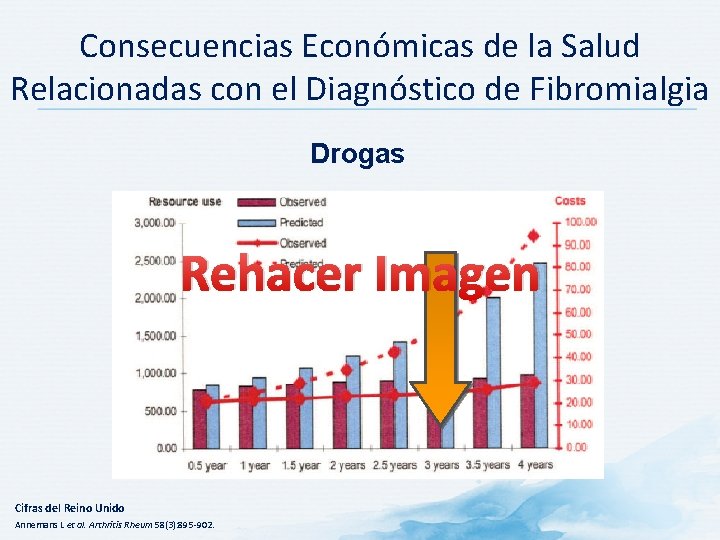 Consecuencias Económicas de la Salud Relacionadas con el Diagnóstico de Fibromialgia Drogas Rehacer Imagen