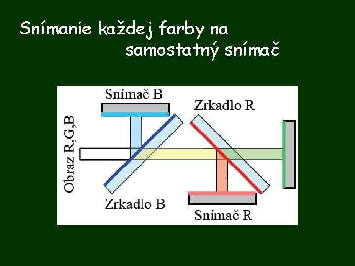 Snímanie každej farby na samostatný snímač 