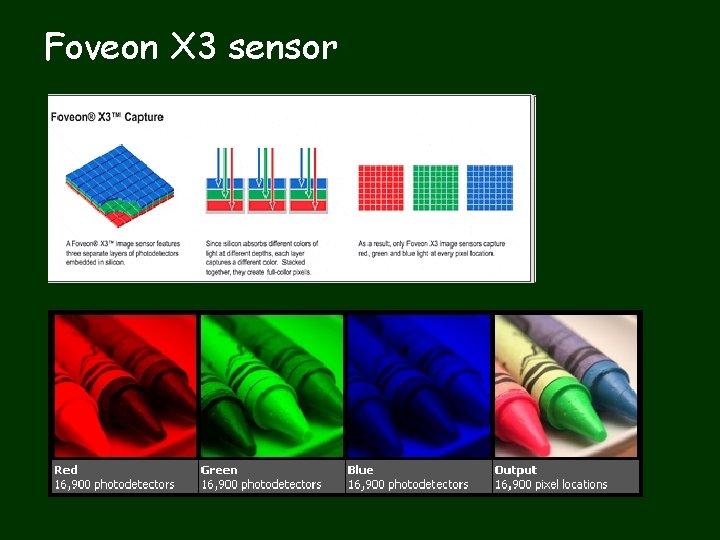 Foveon X 3 sensor 