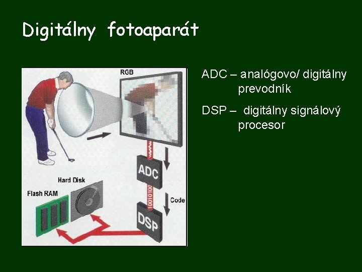 Digitálny fotoaparát ADC – analógovo/ digitálny prevodník DSP – digitálny signálový procesor 
