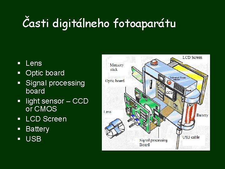 Časti digitálneho fotoaparátu § Lens § Optic board § Signal processing board § light