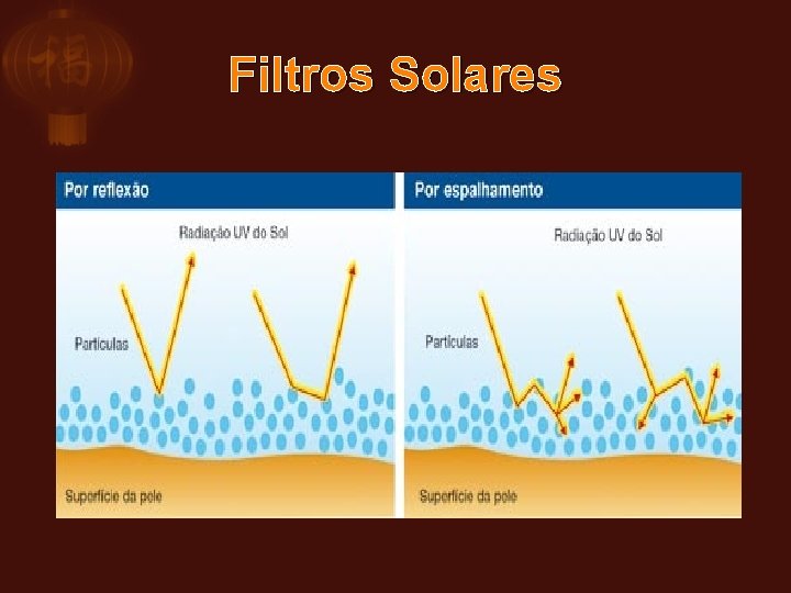 Filtros Solares 