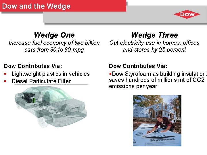 Dow and the Wedge One Wedge Three Increase fuel economy of two billion cars
