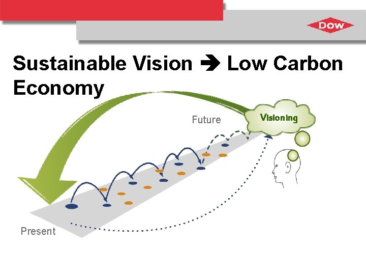 Sustainable Vision Low Carbon Economy Future Present Visioning 
