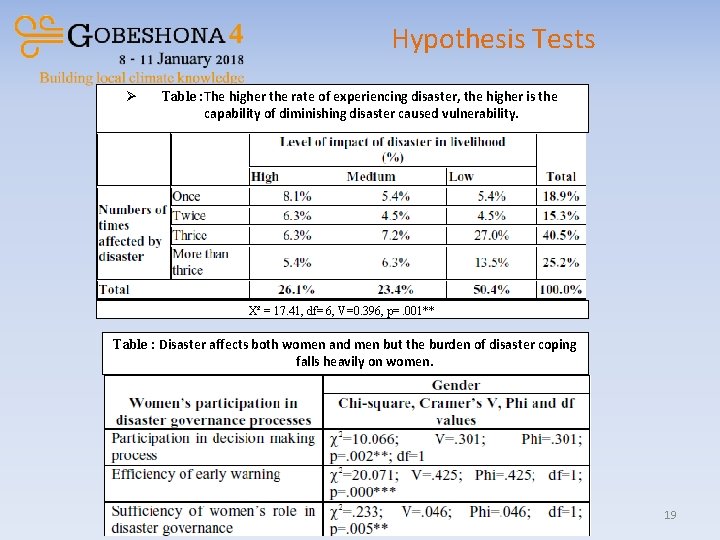 Hypothesis Tests Ø Table : The higher the rate of experiencing disaster, the higher