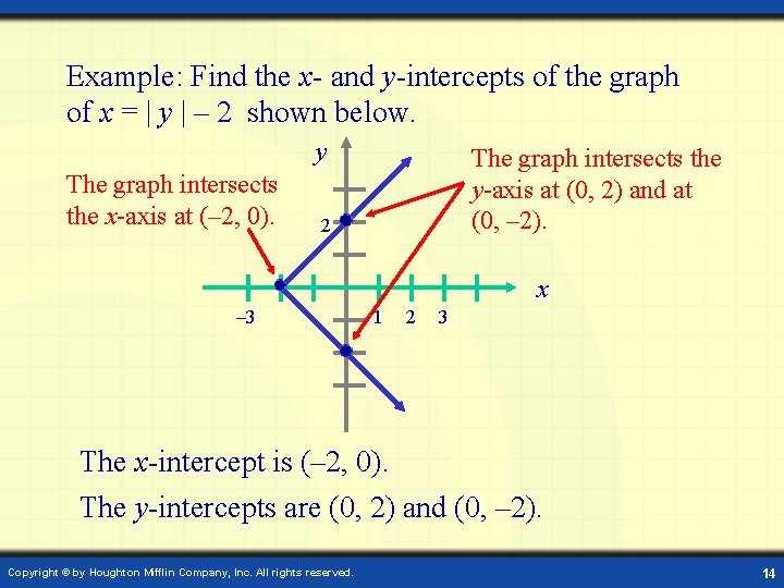 Example: Find the x- and y-intercepts of the graph of x = | y