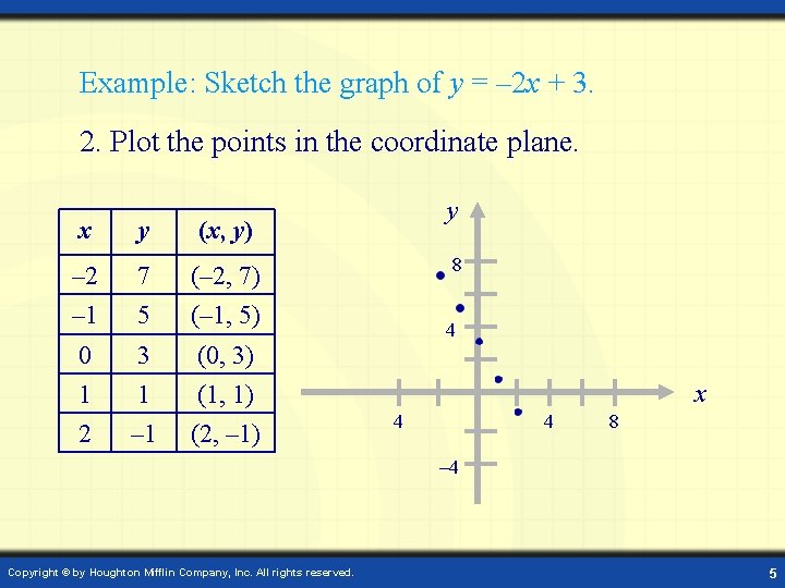 Example: Sketch the graph of y = – 2 x + 3. 2. Plot