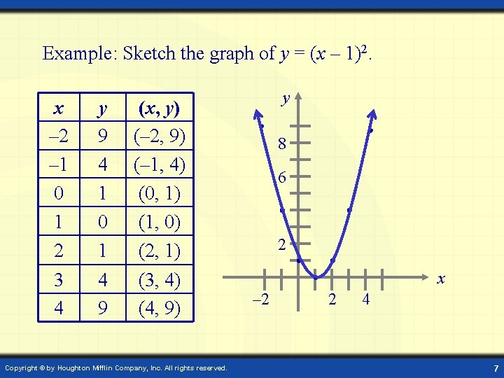 Example: Sketch the graph of y = (x – 1)2. x – 2 –