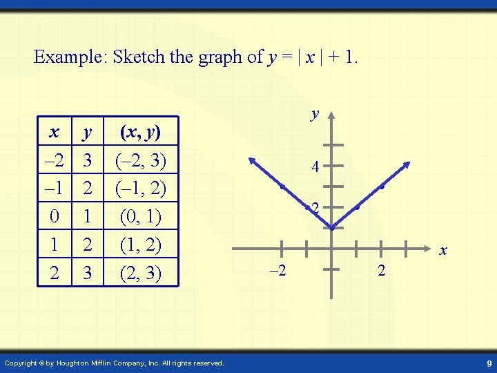 Example: Sketch the graph of y = | x | + 1. x –