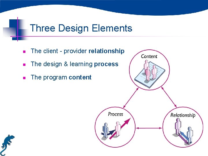 Three Design Elements n The client - provider relationship n The design & learning