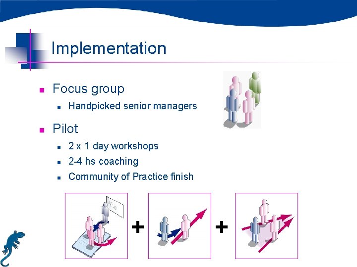 Implementation n Focus group n n Handpicked senior managers Pilot n 2 x 1