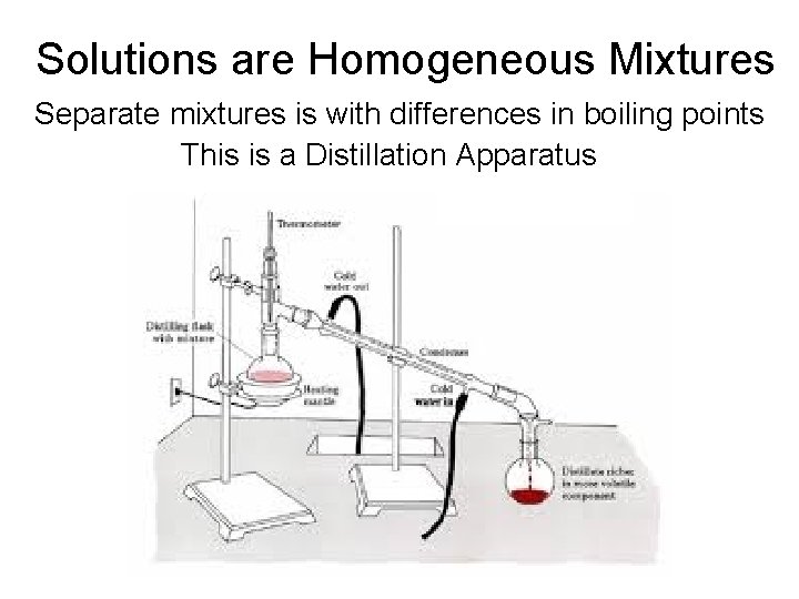 Solutions are Homogeneous Mixtures Separate mixtures is with differences in boiling points This is