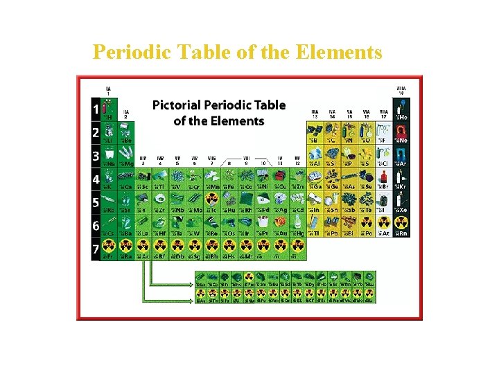 Periodic Table of the Elements 
