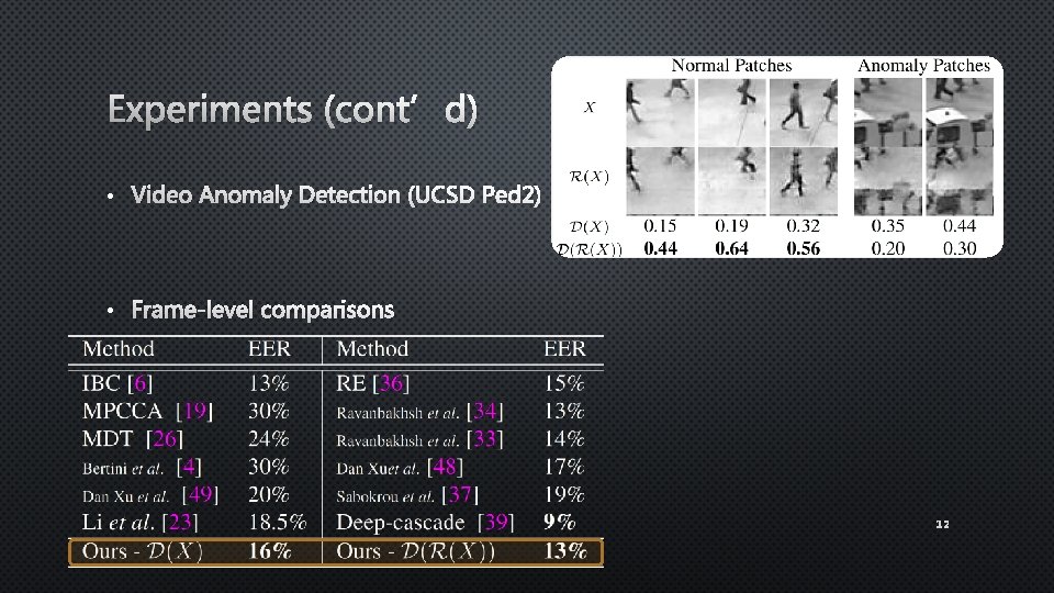 Experiments (cont’d) • Video Anomaly Detection (UCSD Ped 2) • Frame-level comparisons 12 