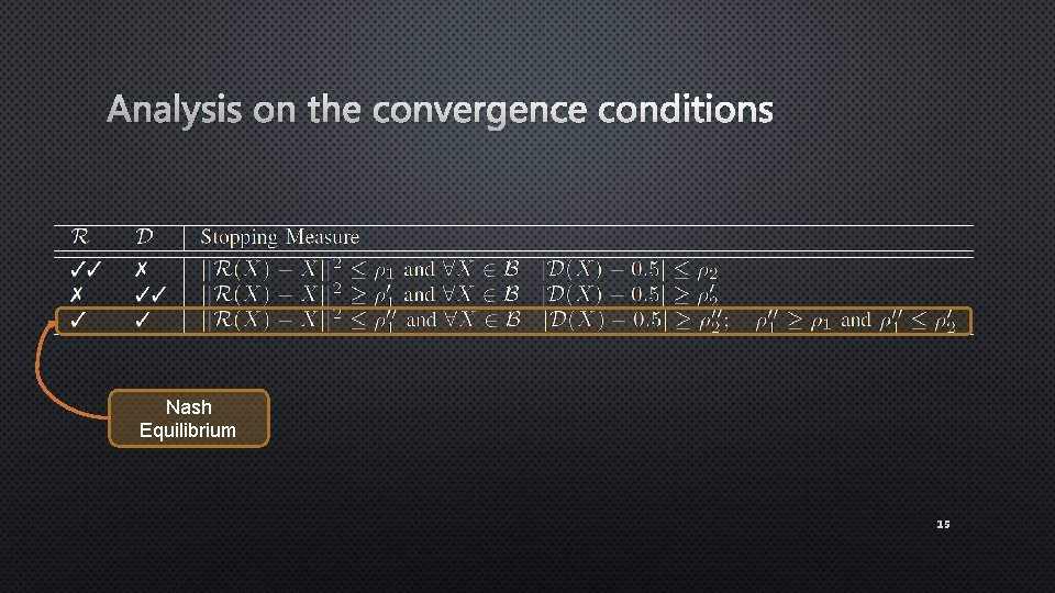 Analysis on the convergence conditions Nash Equilibrium 15 