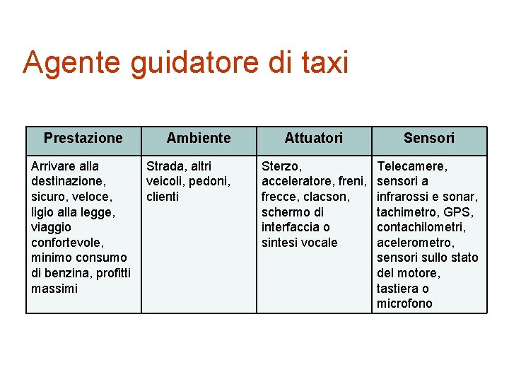 Agente guidatore di taxi Prestazione Arrivare alla destinazione, sicuro, veloce, ligio alla legge, viaggio