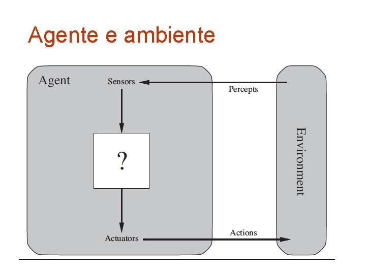 Agente e ambiente 