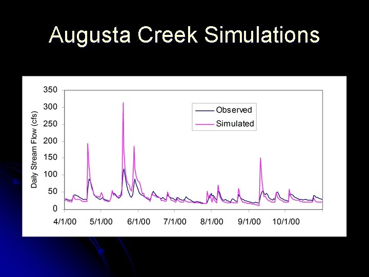 Augusta Creek Simulations 