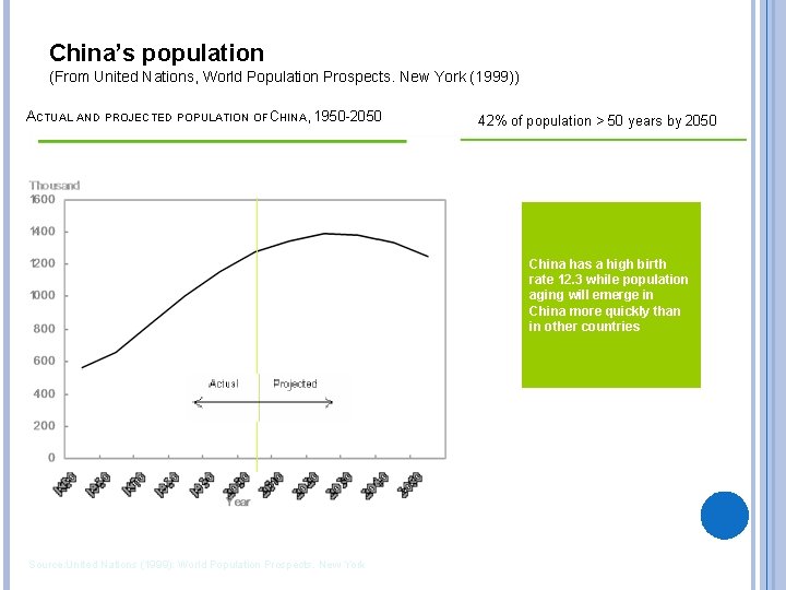 China’s population (From United Nations, World Population Prospects. New York (1999)) ACTUAL AND PROJECTED China’s population (From United Nations, World Population Prospects. New York (1999)) ACTUAL AND PROJECTED