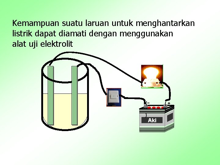 Kemampuan suatu laruan untuk menghantarkan listrik dapat diamati dengan menggunakan alat uji elektrolit ()