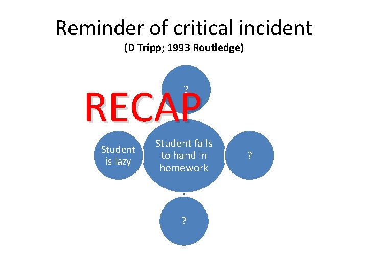 Reminder of critical incident (D Tripp; 1993 Routledge) RECAP ? Student is lazy Student