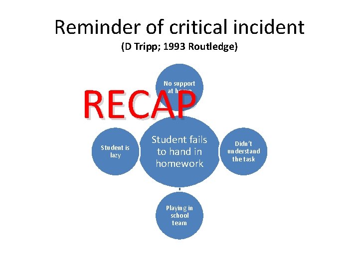 Reminder of critical incident (D Tripp; 1993 Routledge) RECAP No support at home Student