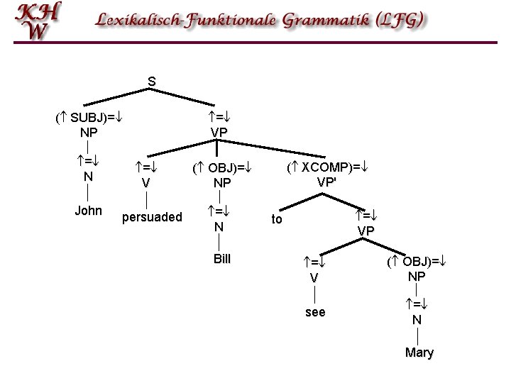 S ( SUBJ)= NP = N John = VP = V persuaded ( XCOMP)=